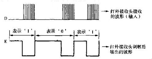 接收頭