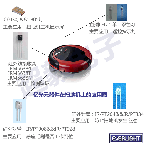 億光元器件在掃地機上的應用