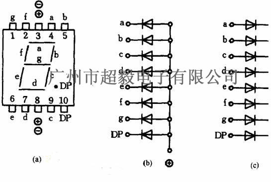 LED數碼管