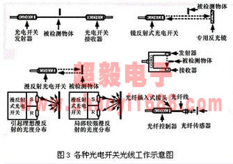 光電開關電路圖2